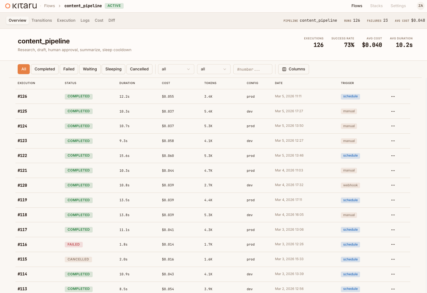 Kitaru dashboard showing an execution with its checkpoints, logs, and cost